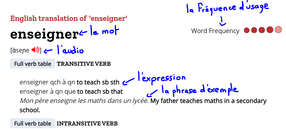 Apprendre le français avec le dictionnaire.