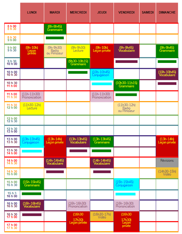 Schedule with the repartition of the hours needed to learn French.