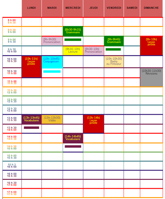 Schedule with the repartition of the hours needed to learn French.